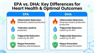 Omega‑3s Done Right: EPA vs DHA and How to Avoid Oxidized Oils